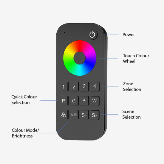 Zone Halo RGBW Remote