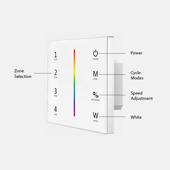 4 Zone RGBW Wall Touch Controller